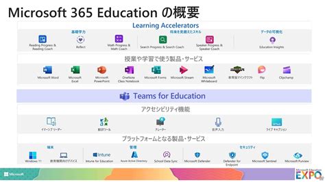 xperience 365 login|Experiential Education: E360 .